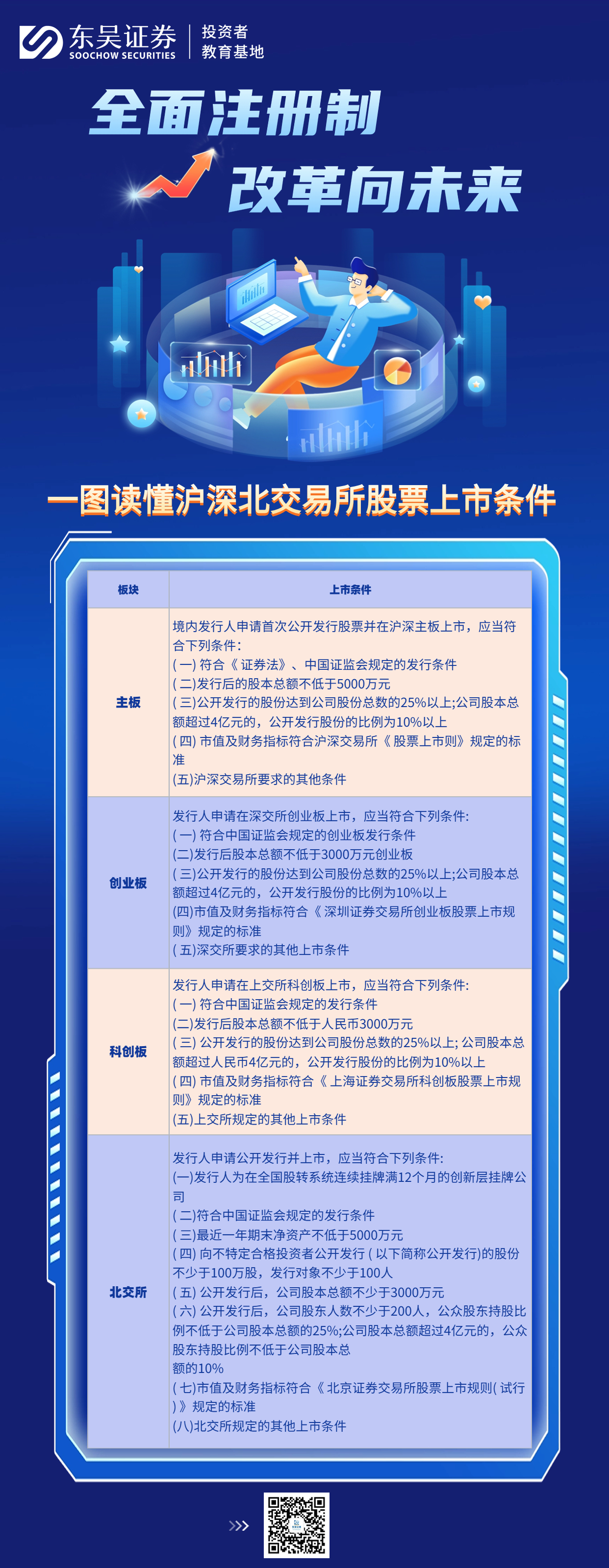 交易所上市条件