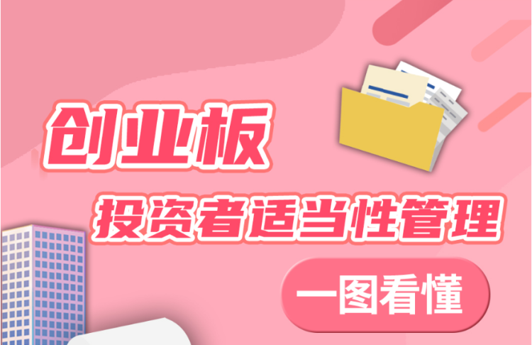 图说改革系列之一丨一图看懂之深交所创业板投资者适当性管理（一）