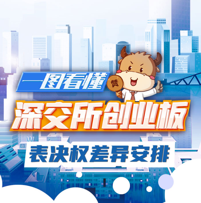 图说改革系列之十八丨深交所创业板表决权差异安排