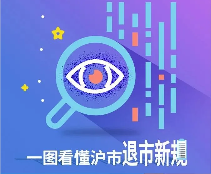 一图看懂  沪市退市新规全扫描